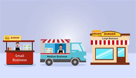 What is a Micro Business.